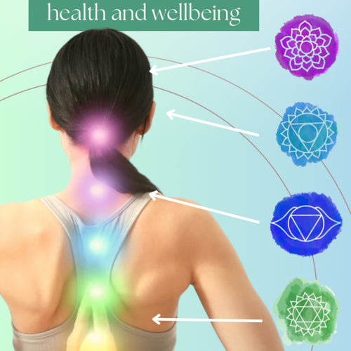 CB | Chakra Balance l Kits